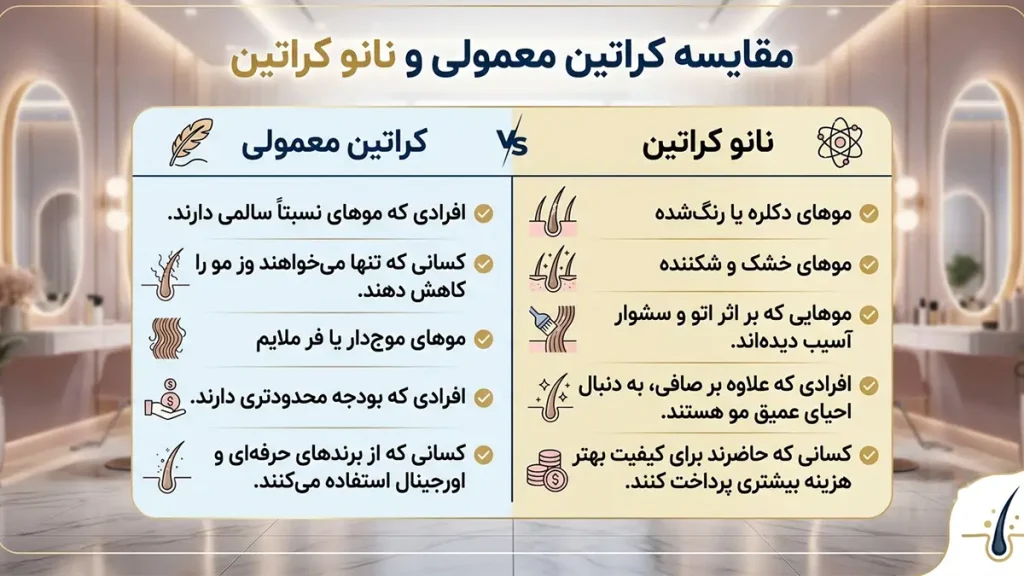 تفاوت نانو کراتین و کراتین